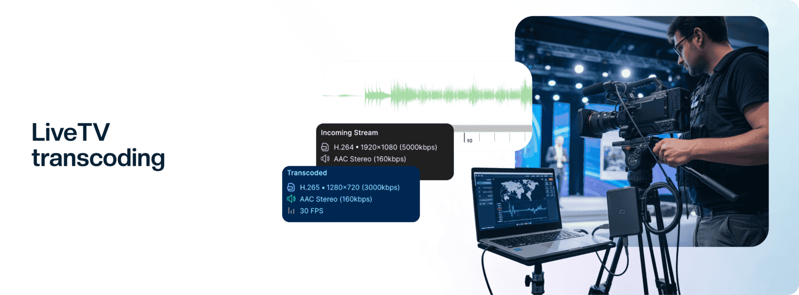 Transcodage TV en direct