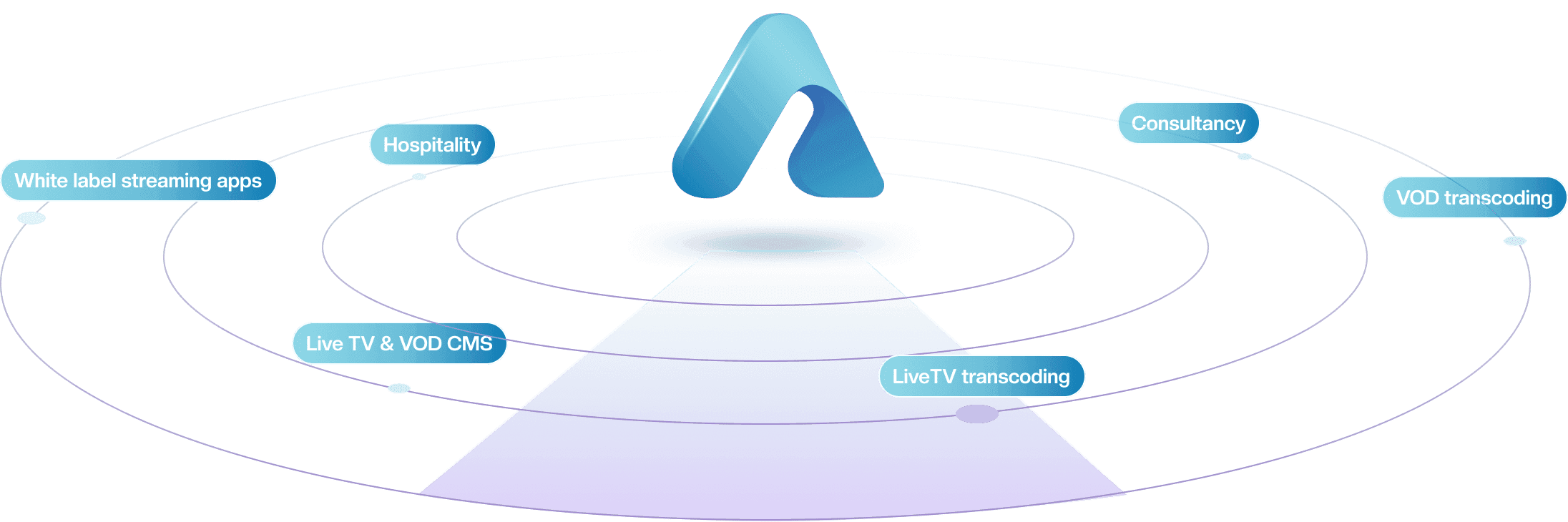 Bien plus que le streaming
