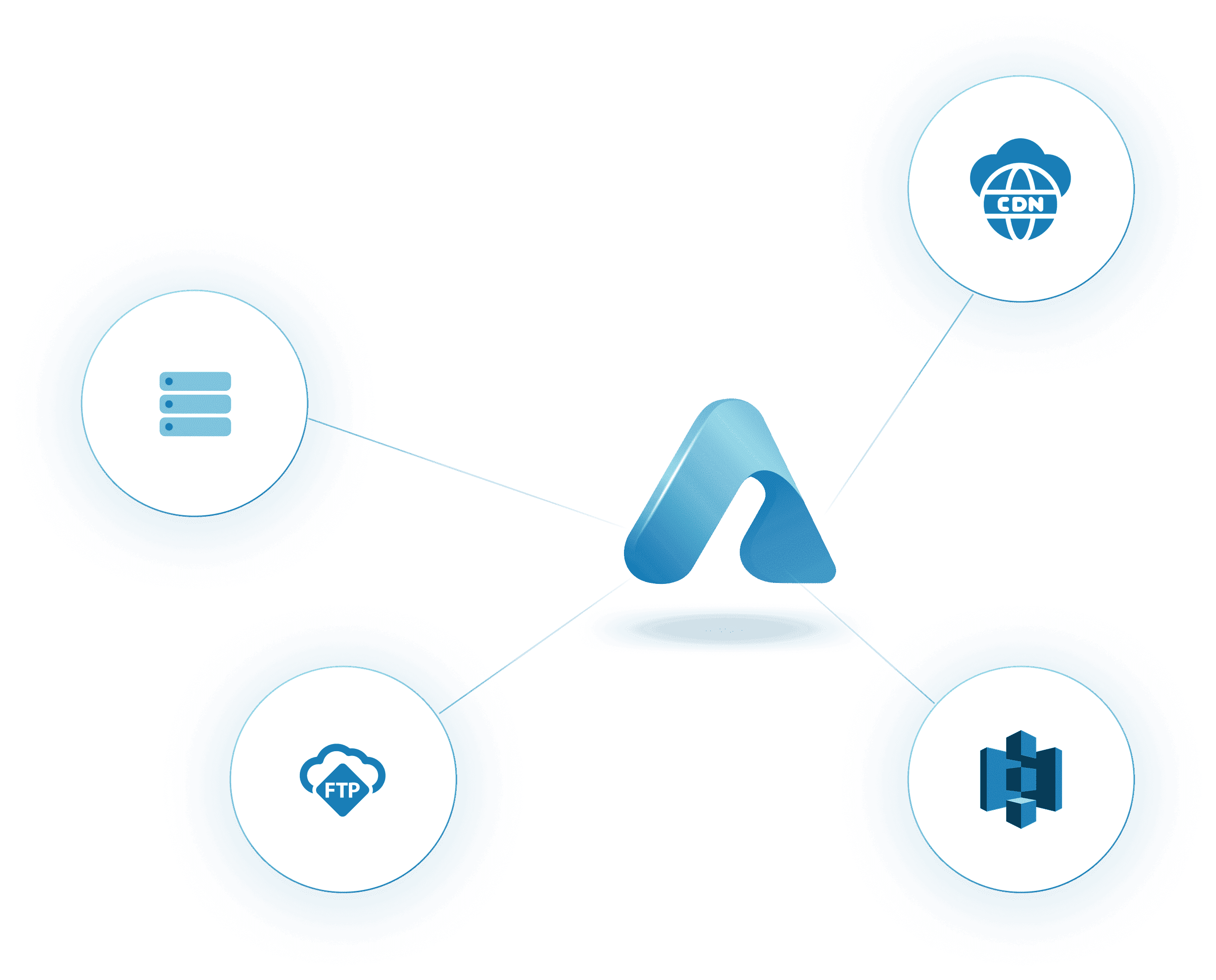 Cloud-VOD-Funktionen