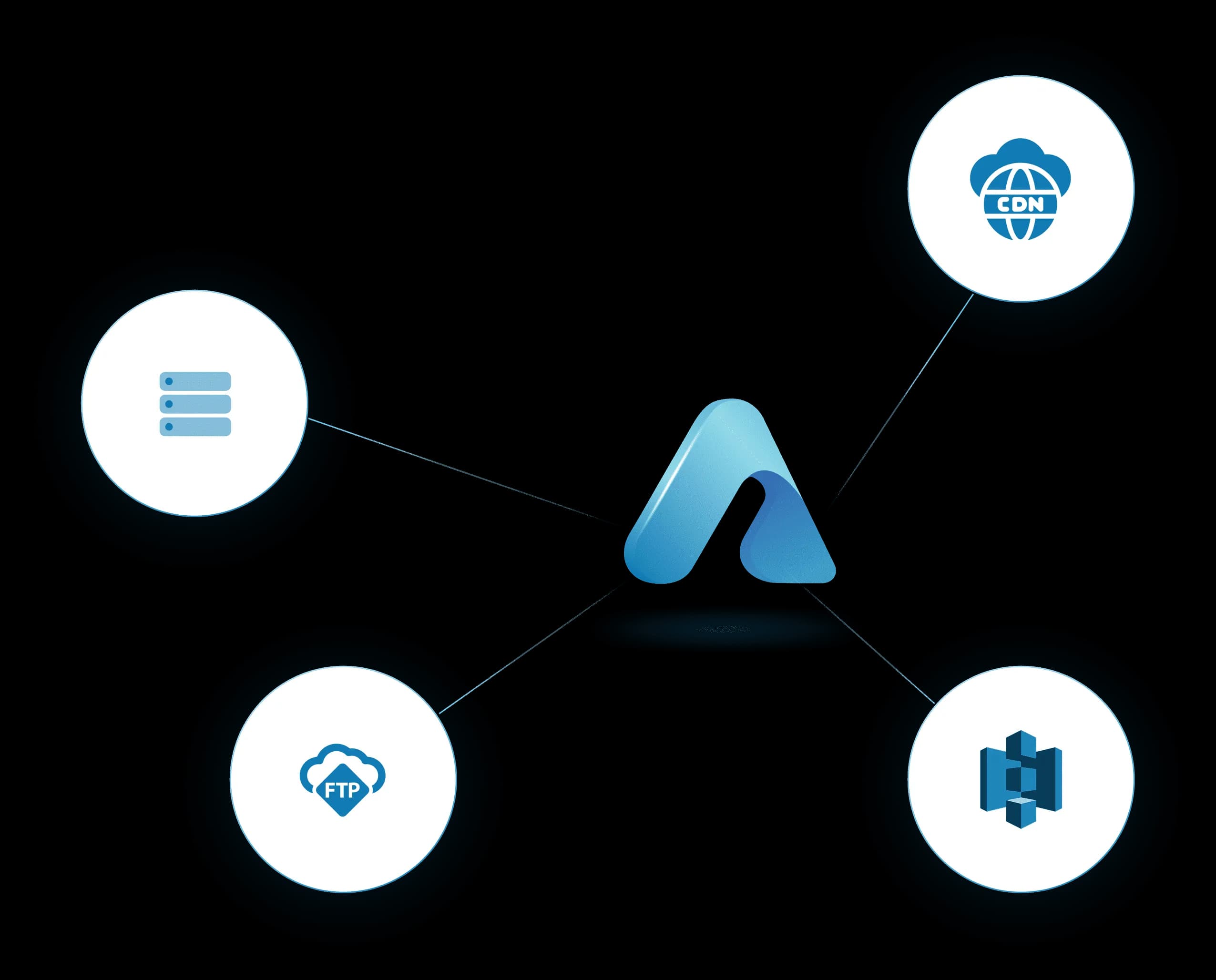 Cloud-VOD-Funktionen