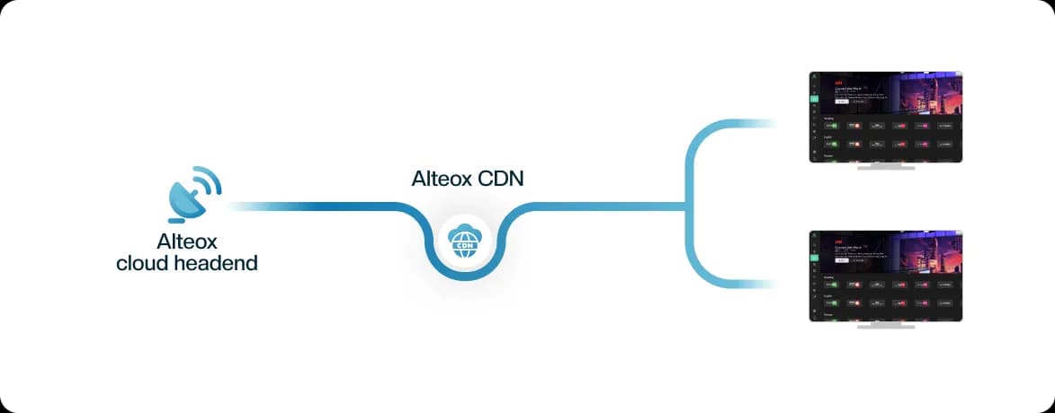 HospitalityTV Playout-Box-Lösung