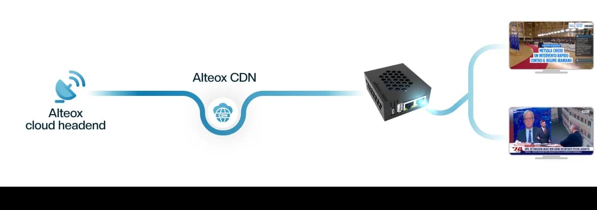 HospitalityTV Playout-Box-Lösung