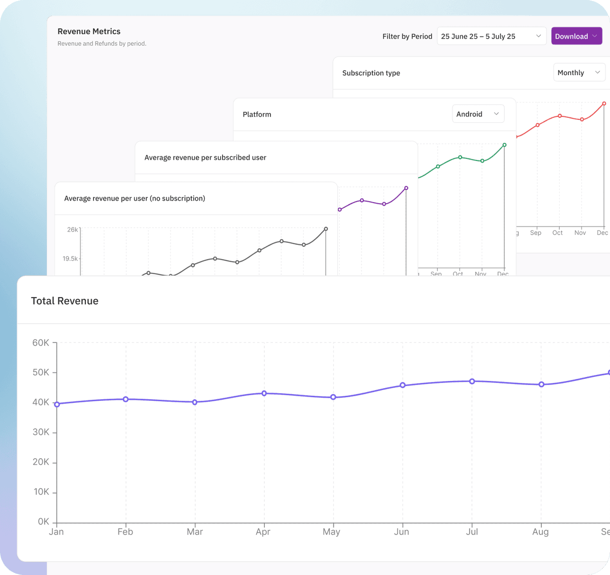Dashboard analytics