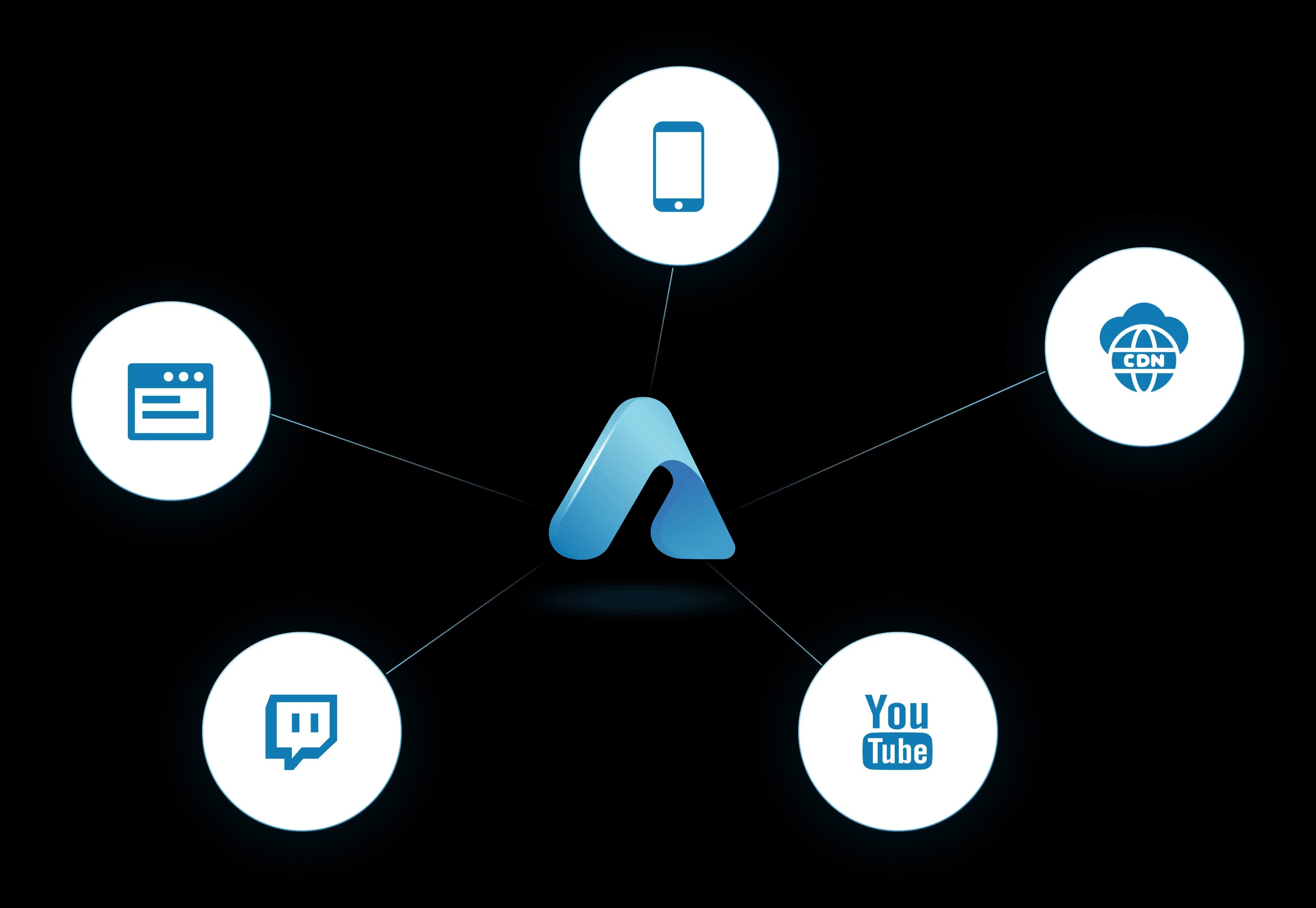Process workflow